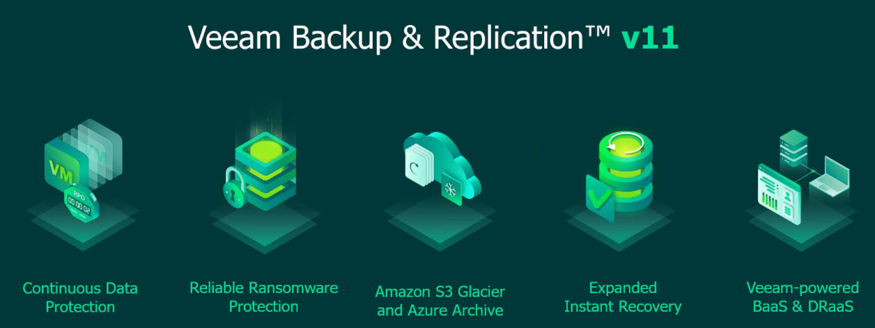 veeam backup and replication 11 update