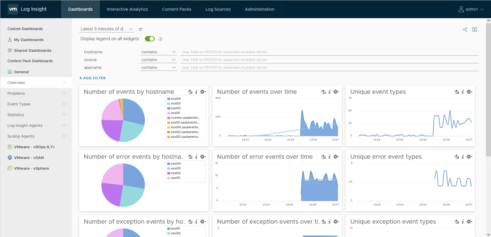 Implementación de vRealize Log Insight 8.4.1 - WitcherIT