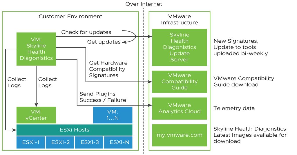 Vía Vmware